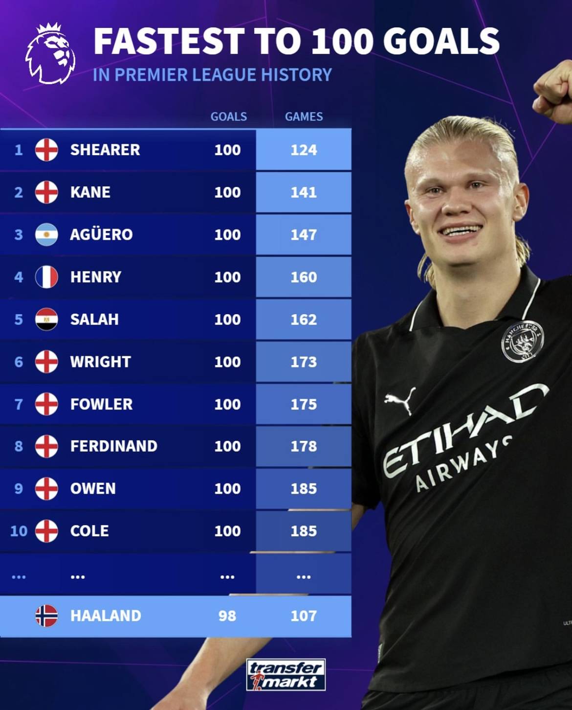 詹姆斯41岁突破30+ 湖人击败灰熊